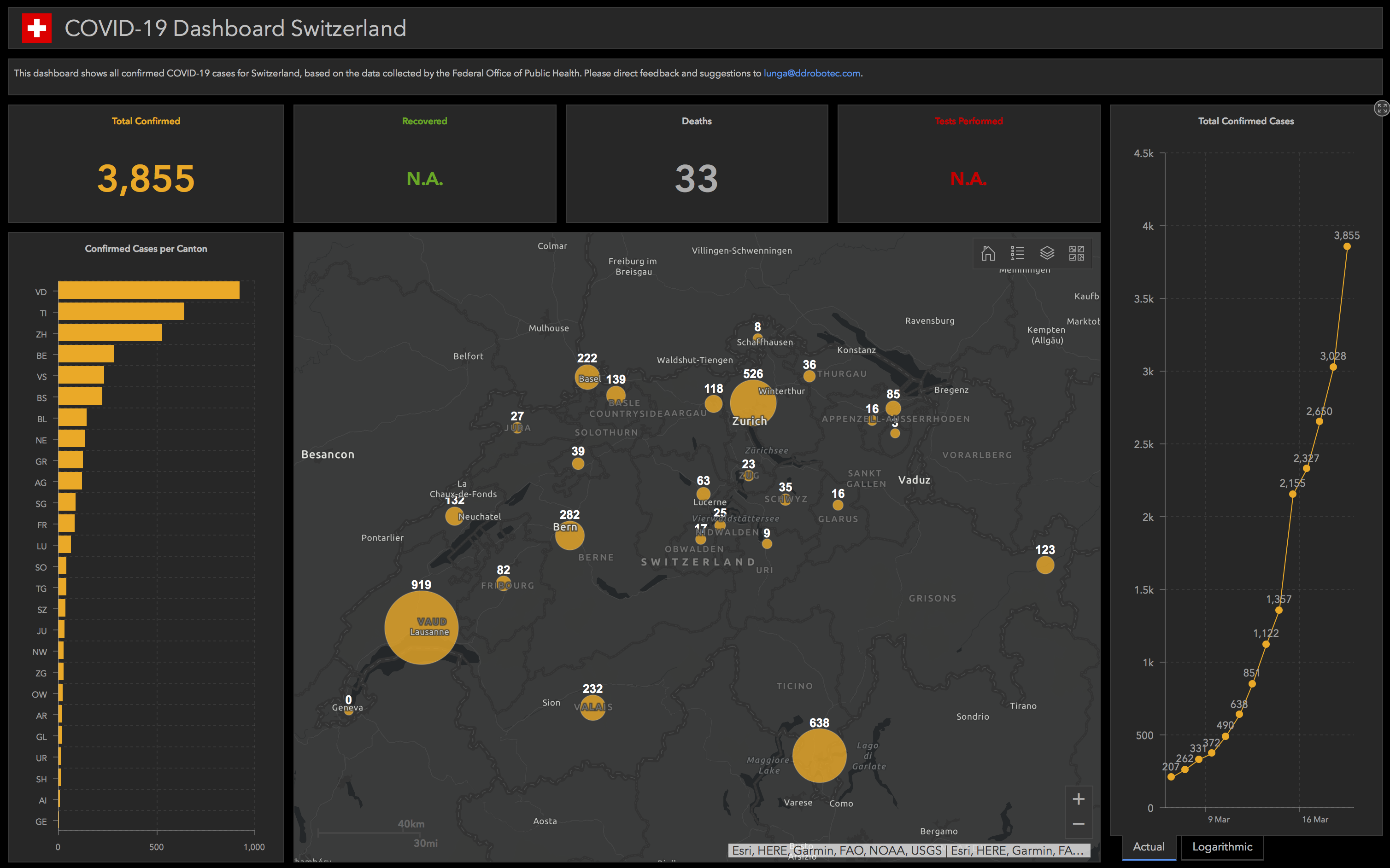 COVID-19 Statistics Switzerland